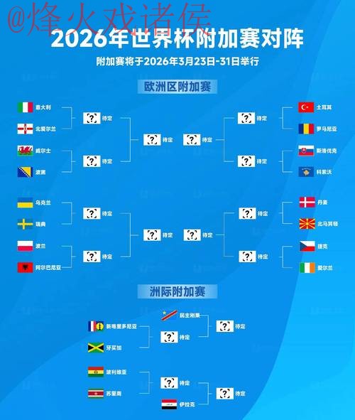 2026世界杯预测官网热门